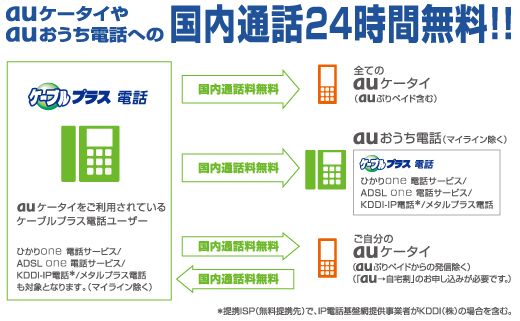 auケータイやauおうち電話への国内電話24時間無料!!
